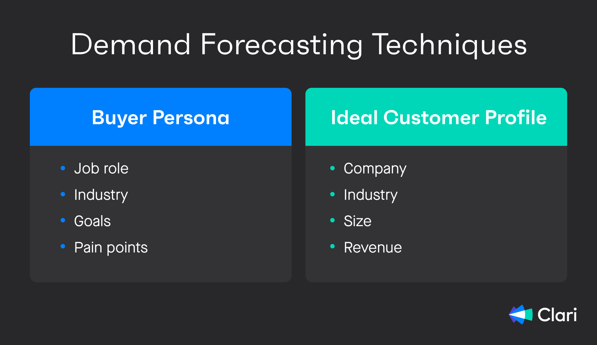 Demand Forecasting Techniques