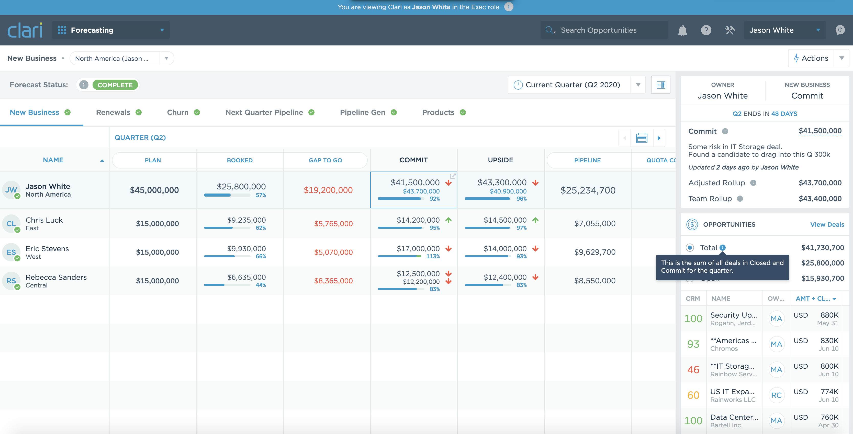 Screenshot of Clari report showing sales forecast by rep